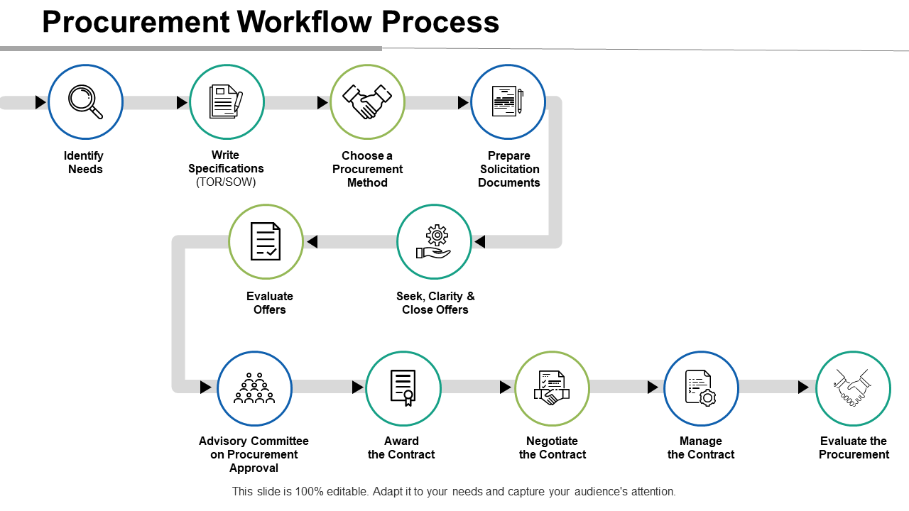 Procurement Workflow Process