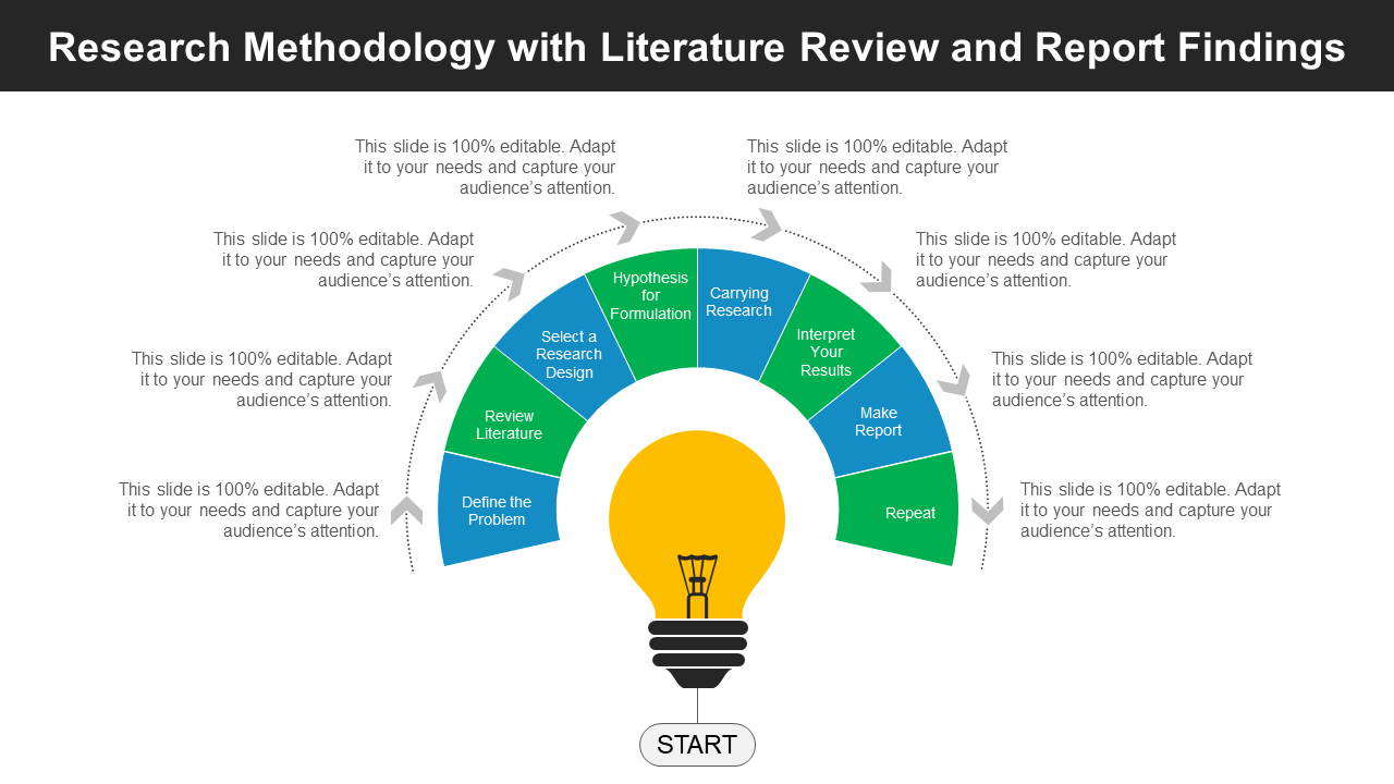 methods of writing research report ppt