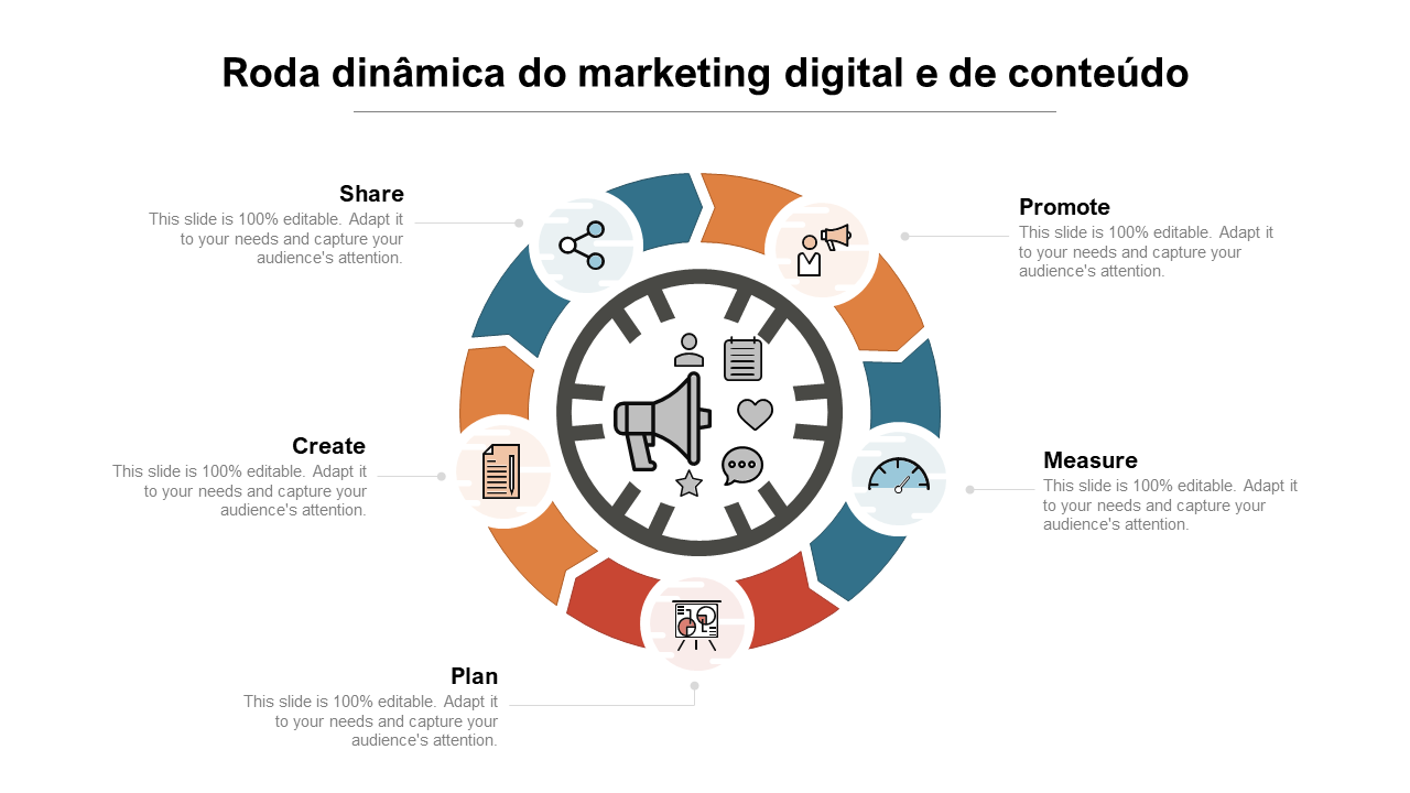 Roda dinâmica do marketing digital e de conteúdo
