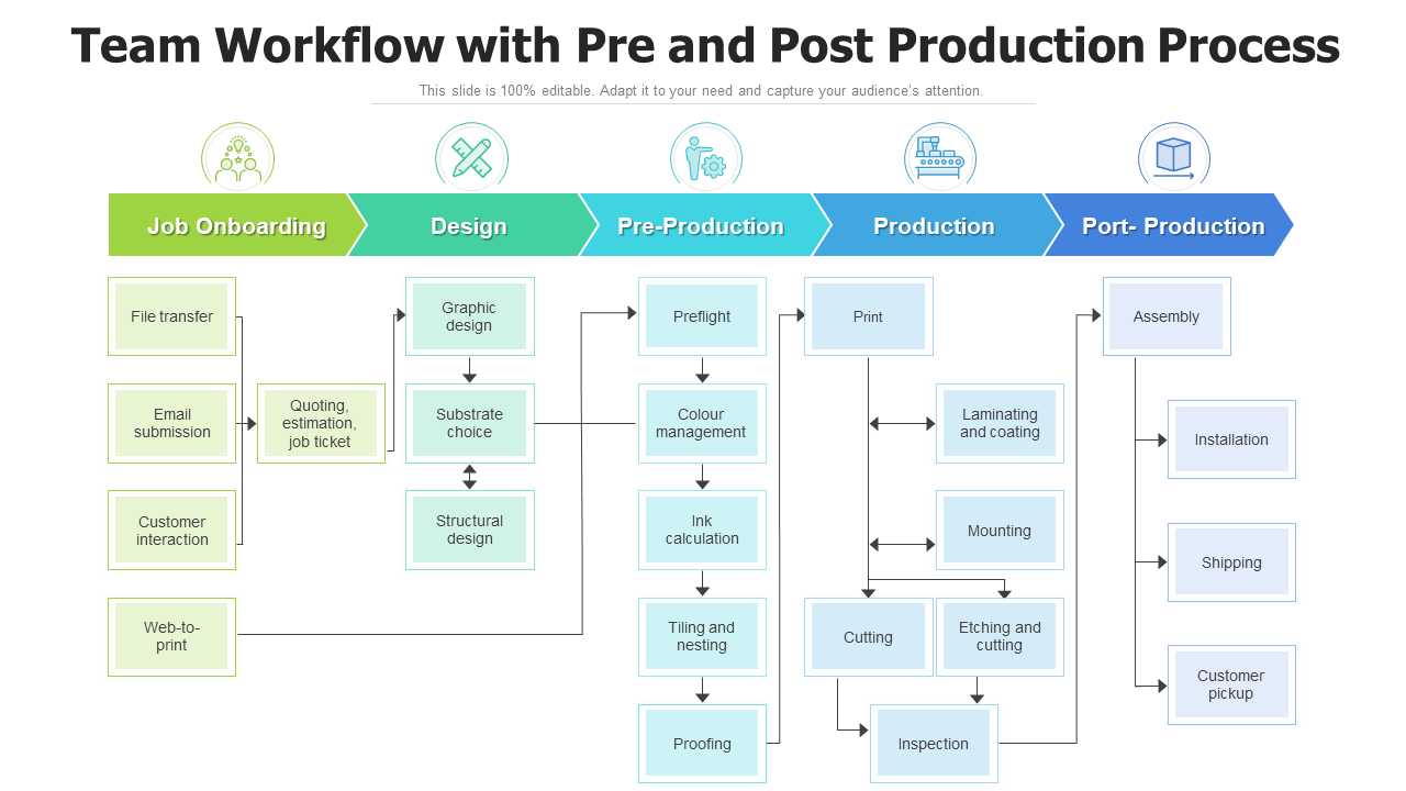Team Workflow with Pre and Post Production Process
