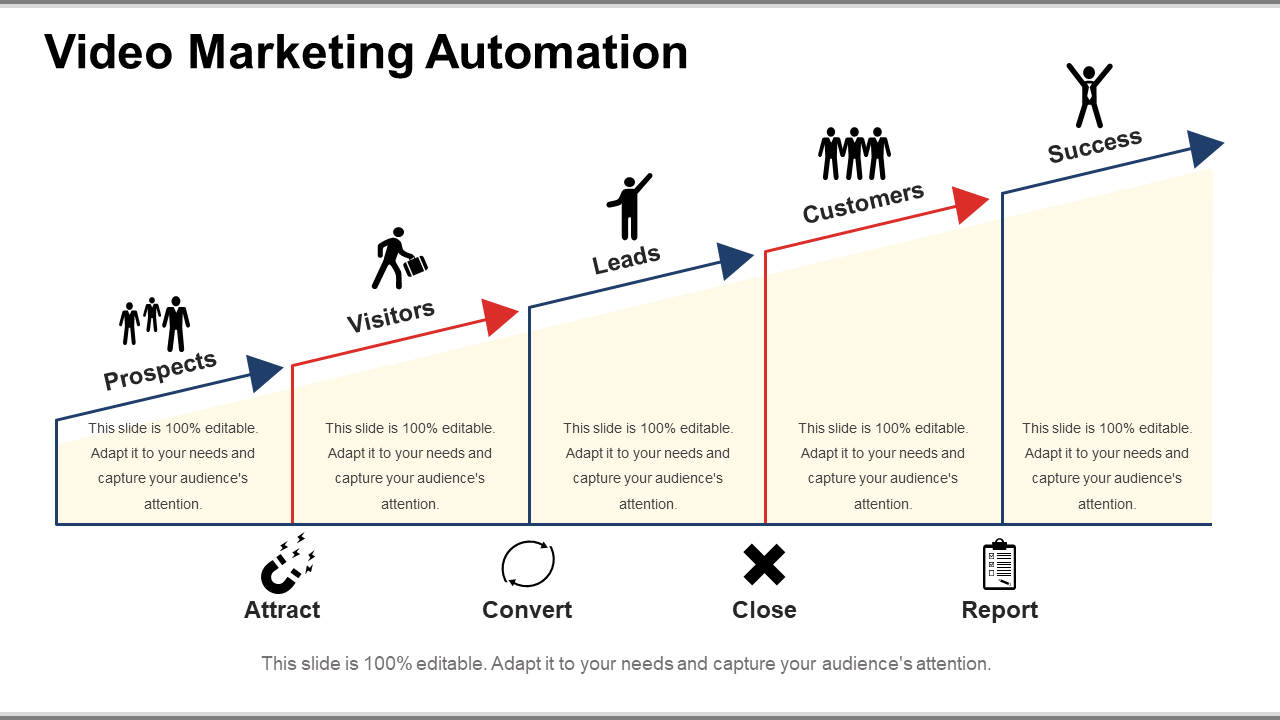 Video Marketing Automation