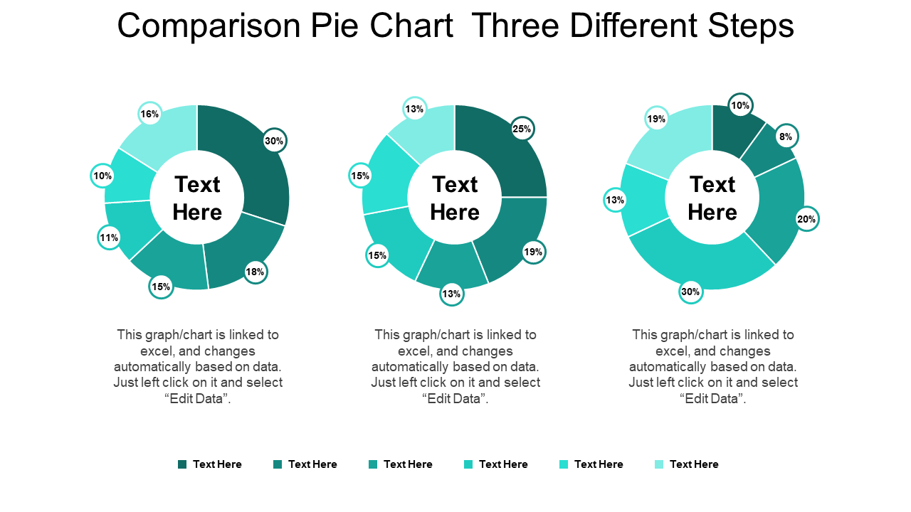 Comparison Pie Chart Three Different Steps