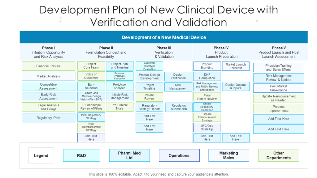 Development Plan Of New Clinical Device With Verification And Validation