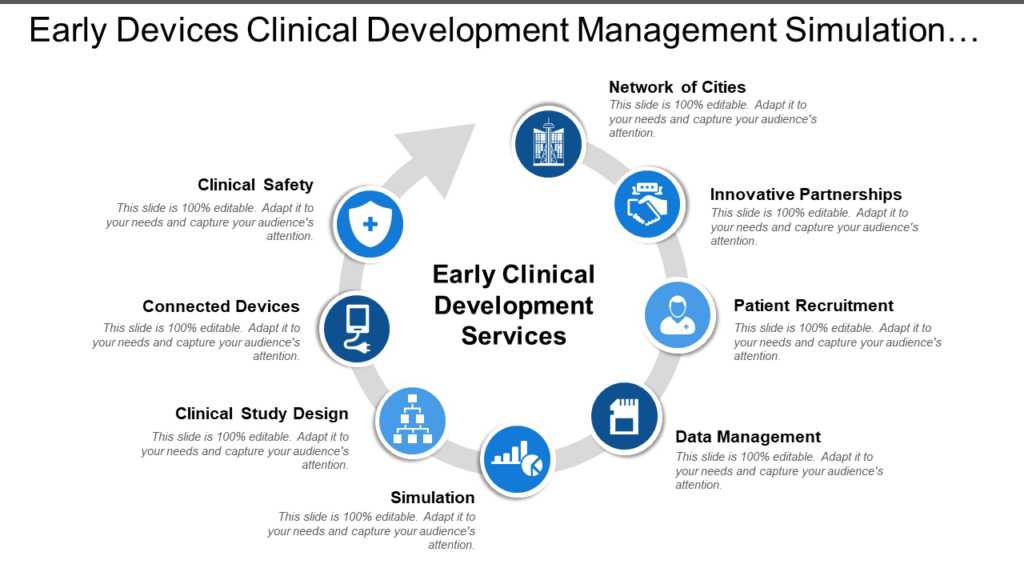 Early Devices Clinical Development Management Simulation Circular Services