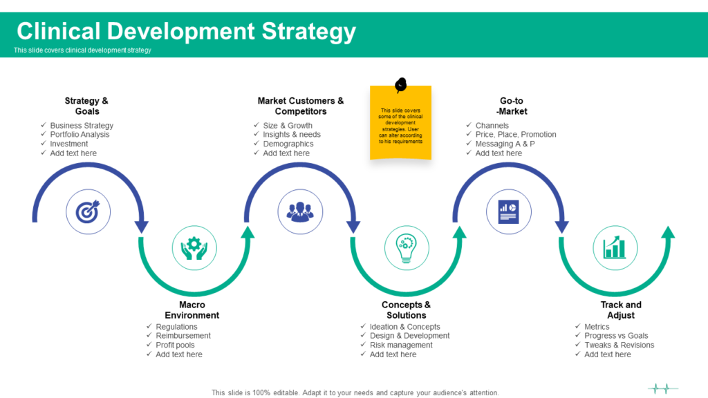 Healthcare Marketing Clinical Development Strategy Ppt Powerpoint Presentation Layouts Portfolio