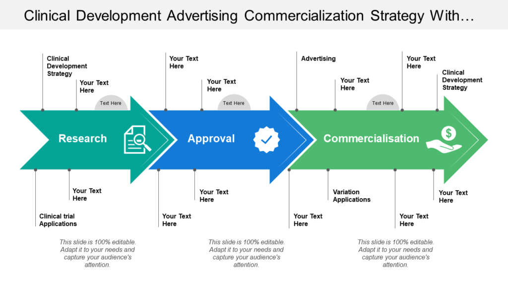 Clinical Development Advertising Commercialization Strategy With Arrows