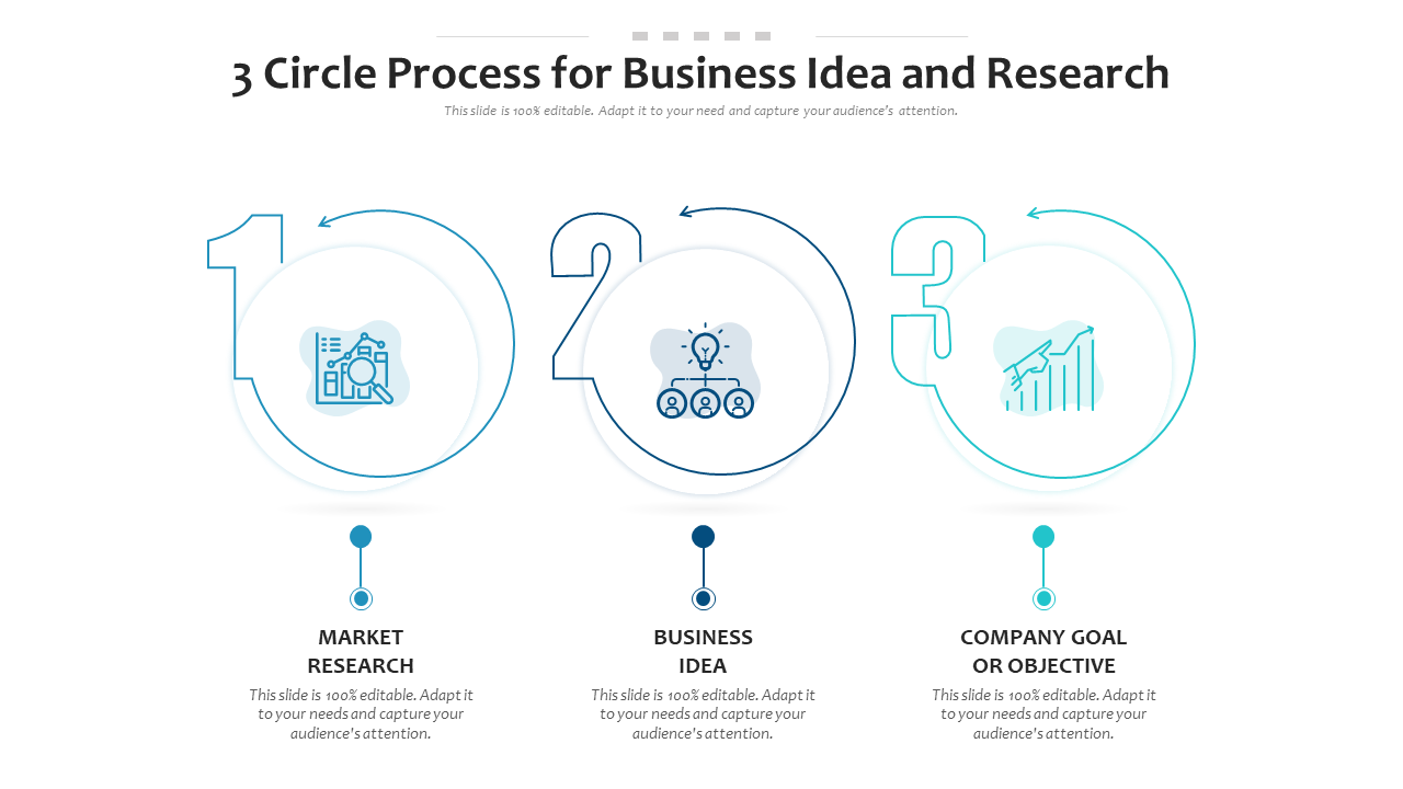 3 Circle Process for Business Idea and Research