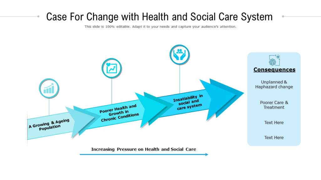 Case For Change With Health And Social Care System