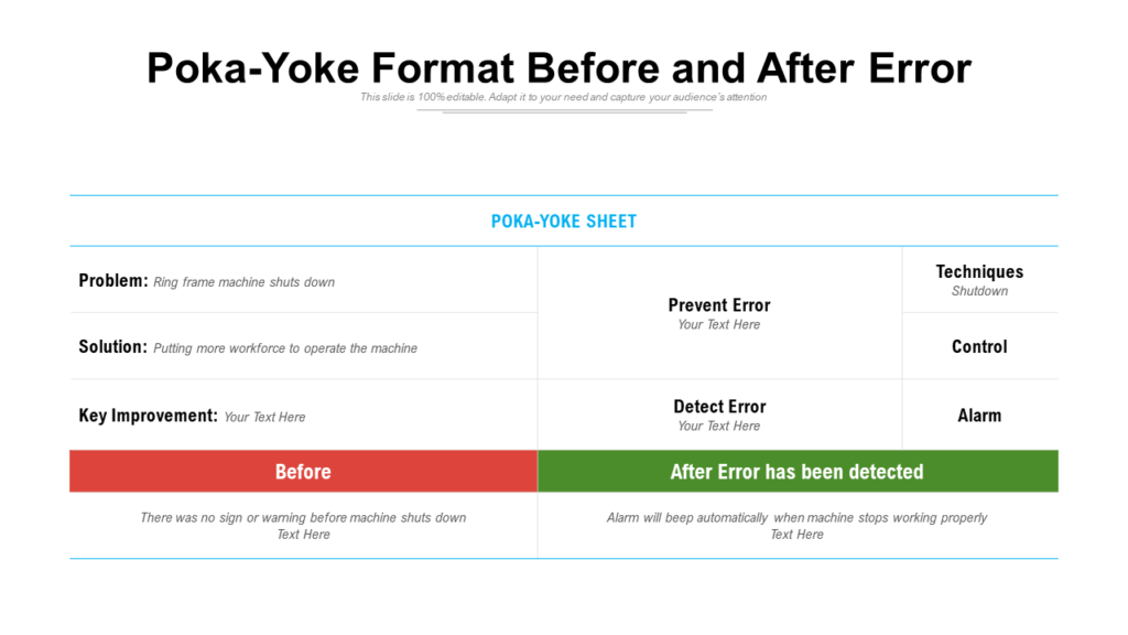 Poka-Yoke PPTFormat Before And After Error