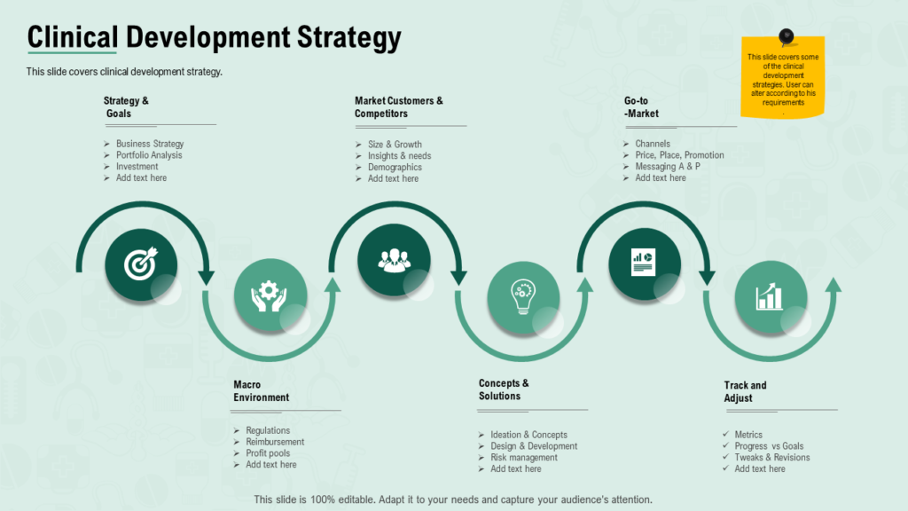 Clinical Development Strategy Macro Ppt Powerpoint Presentation Infographics Designs Download