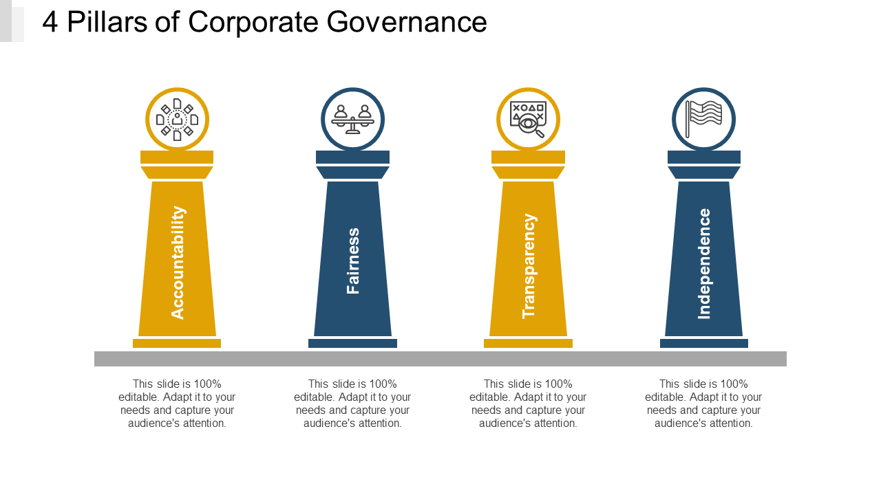  Pillars Of Corporate Governance