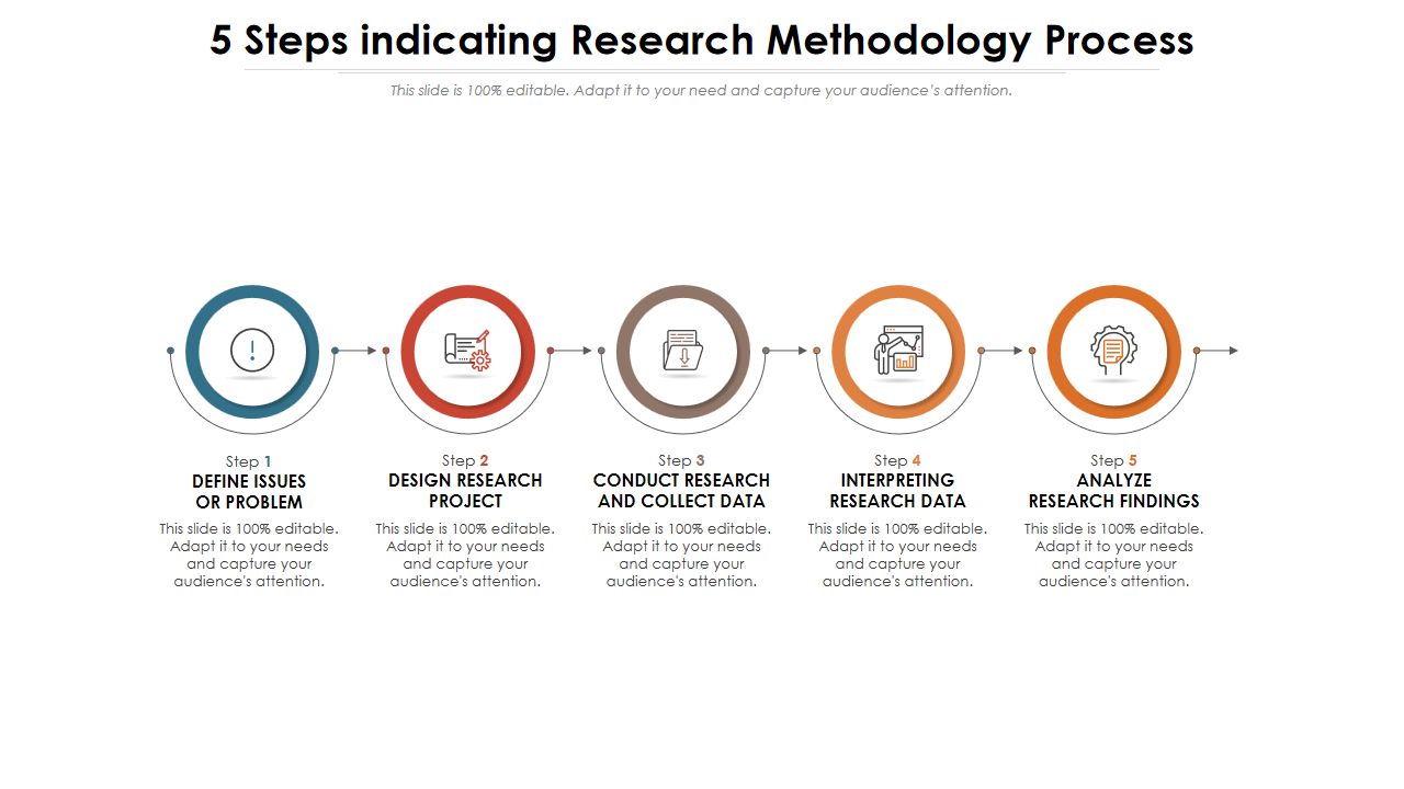 5 Steps indicating Research Methodology Process