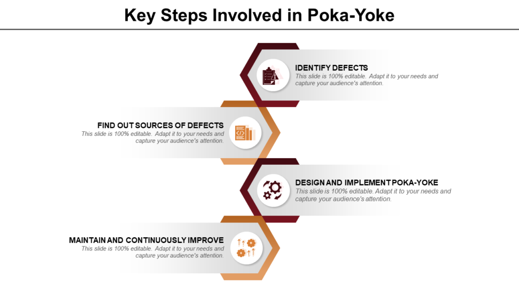 Key Steps Involved In Poka Yoke
