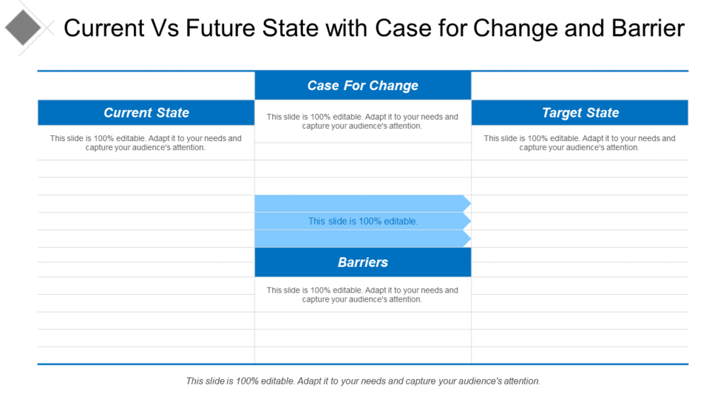 Current Vs Future State With Case For Change And Barrier