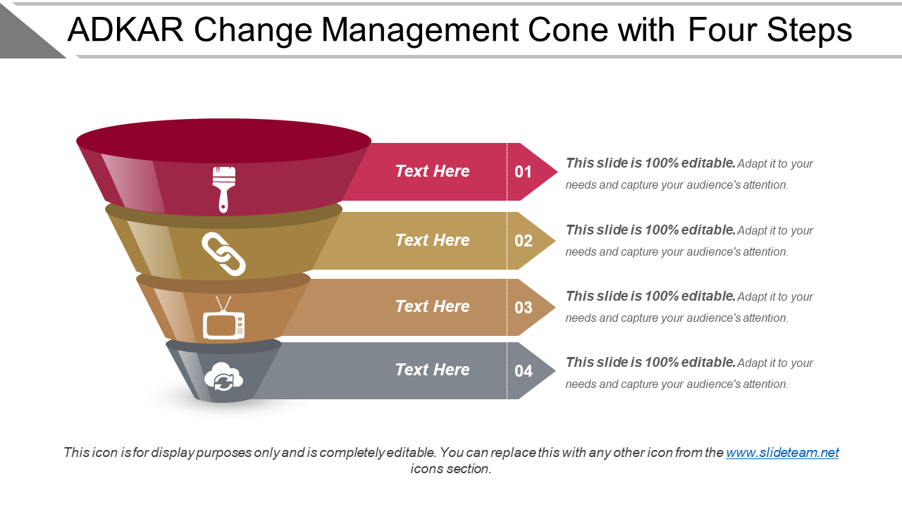 ADKAR Change Management Cone with Four Steps