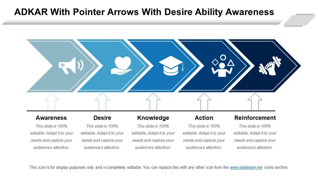 ADKAR With Pointer Arrows With Desire Ability Awareness