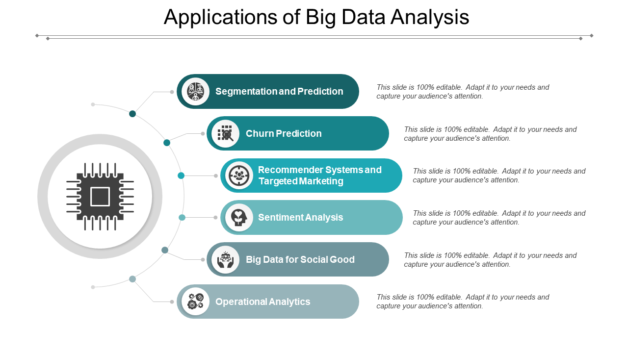Applications of big data