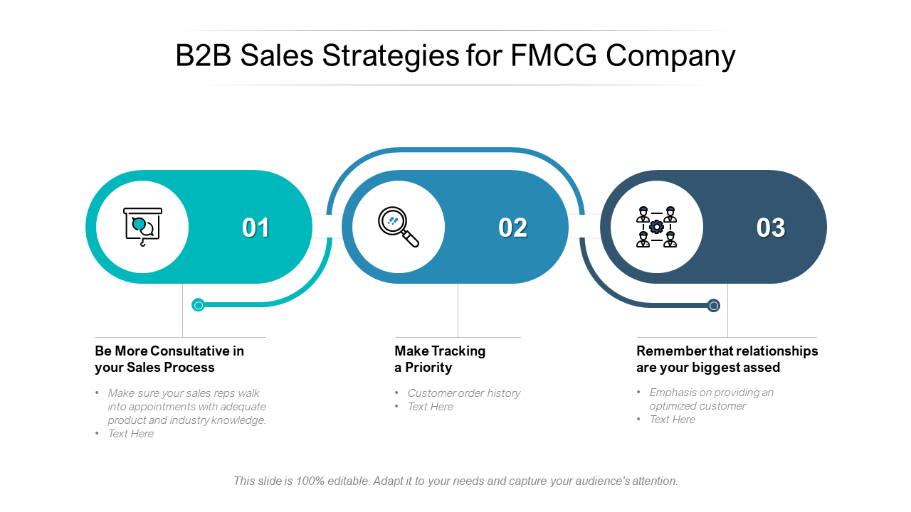 B2B Sales Strategies For FMCG Company