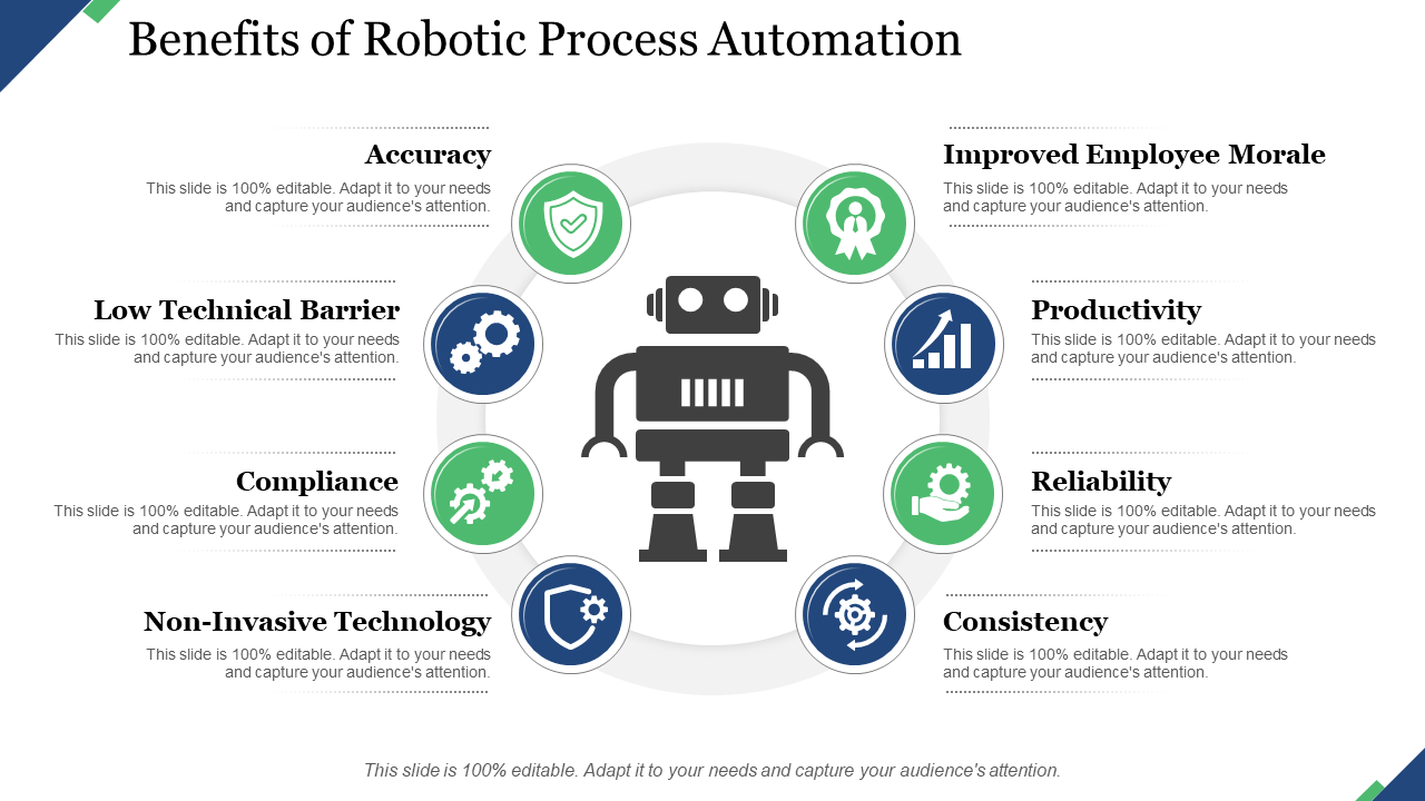 Benefits of robotic process automation
