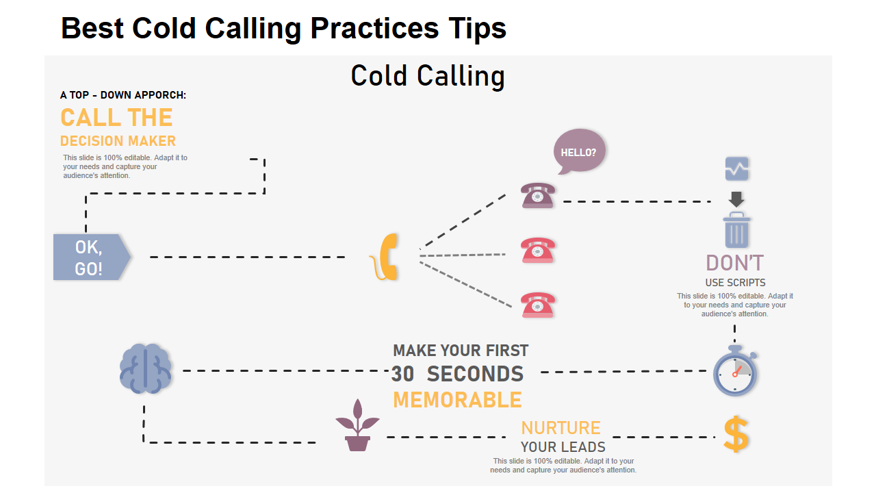 Best Cold Calling Practices Tips 
