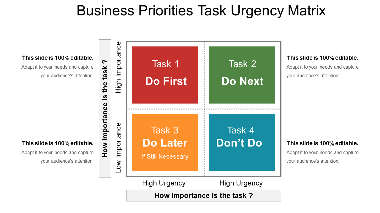 task urgency matrix