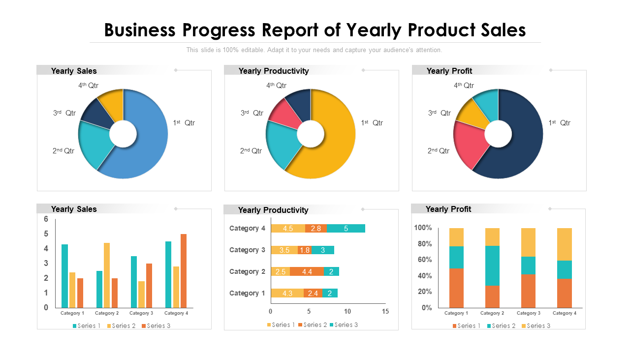 Business Progress Report of Yearly Product Sales