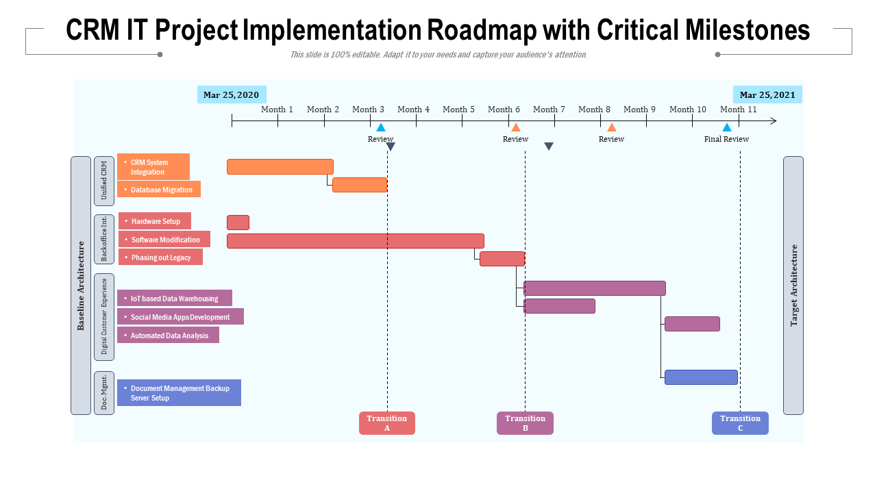Crm Implementation Project Plan Template