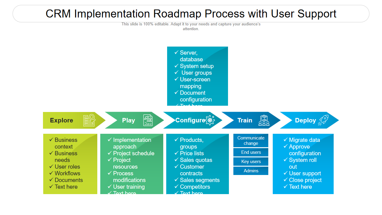 CRM Implementation Roadmap Process with User Support 