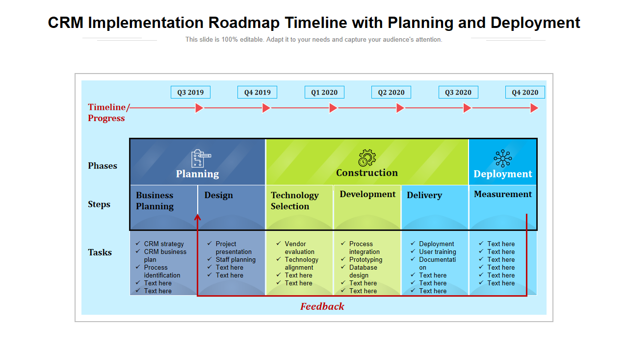 CRM Implementation Roadmap Timeline with Planning and Deployment 