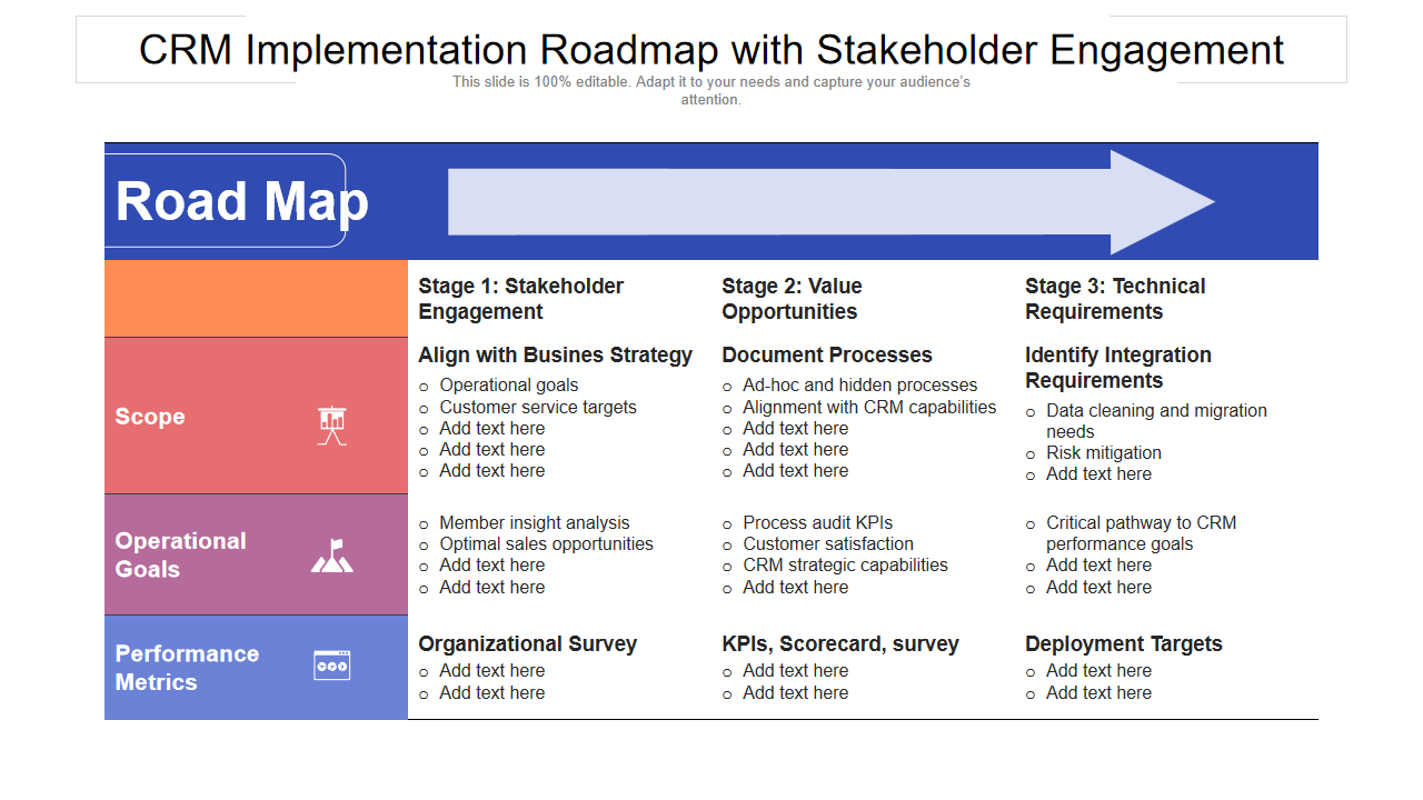 CRM Implementation Roadmap with Stakeholder Engagement 