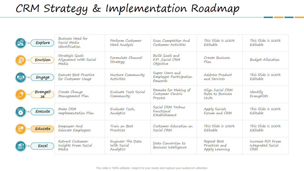 CRM Strategy & Implementation Roadmap 
