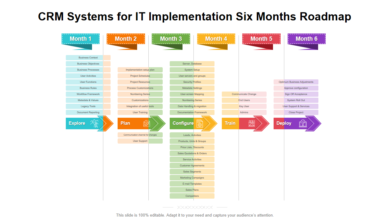CRM Systems for IT Implementation Six Months Roadmap 