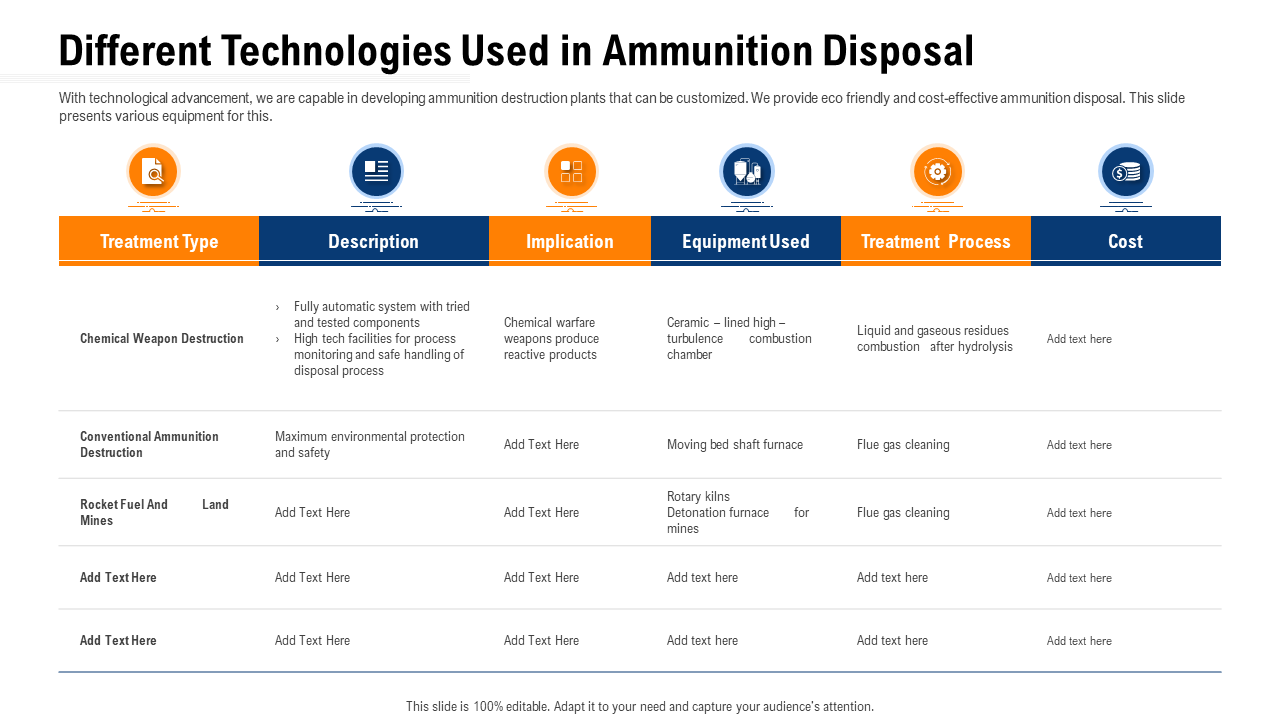 Different Technologies Used in Ammunition Disposal