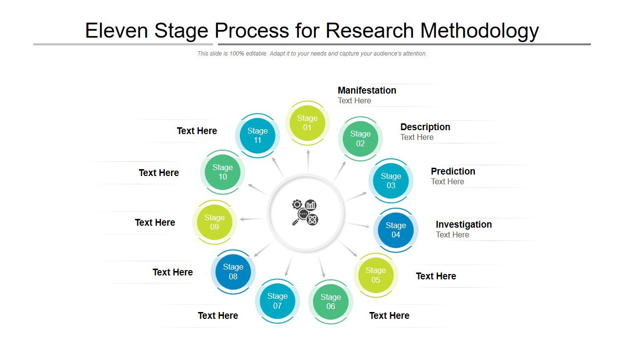 Eleven Stage Process for Research Methodology