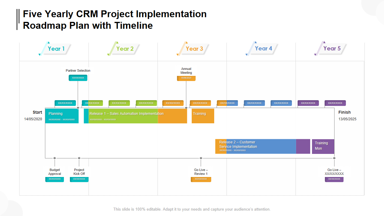 Five Yearly CRM Project Implementation Roadmap Plan with Timeline 