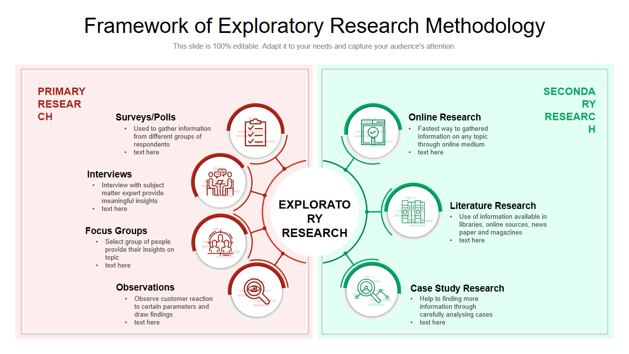 Framework of Exploratory Research Methodology