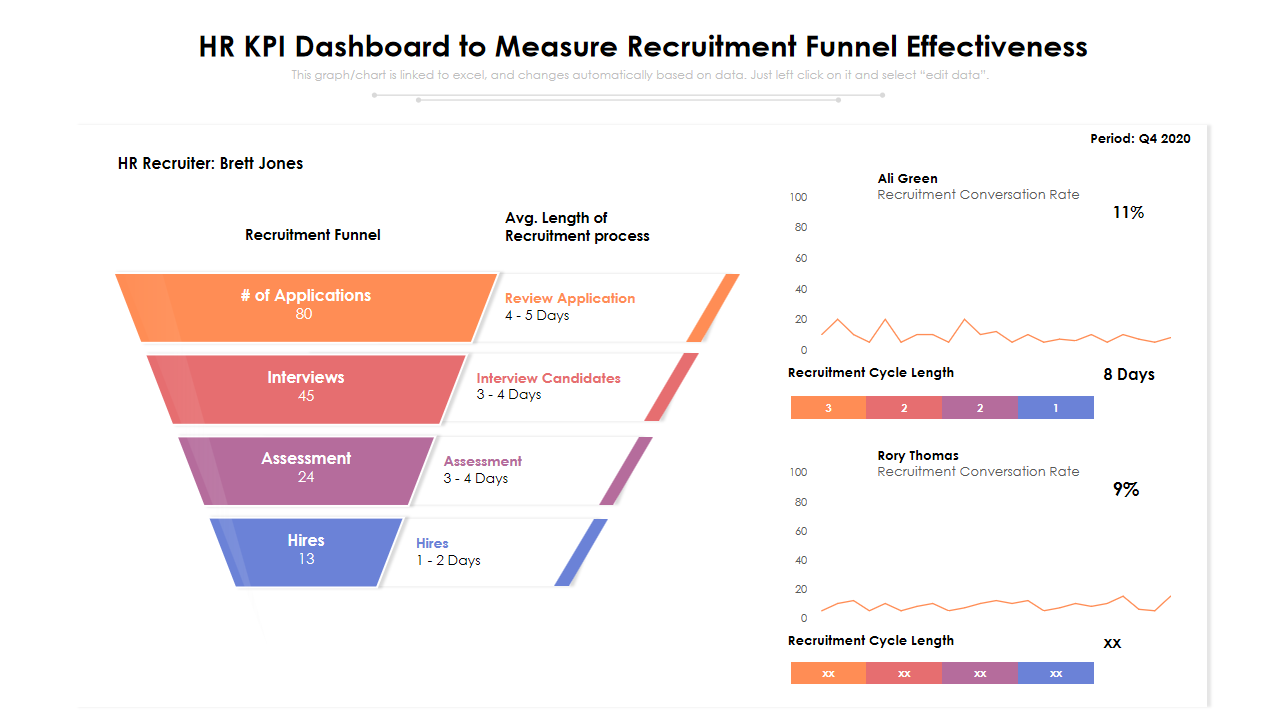HR KPI Dashboard to Measure Recruitment Funnel Effectiveness 