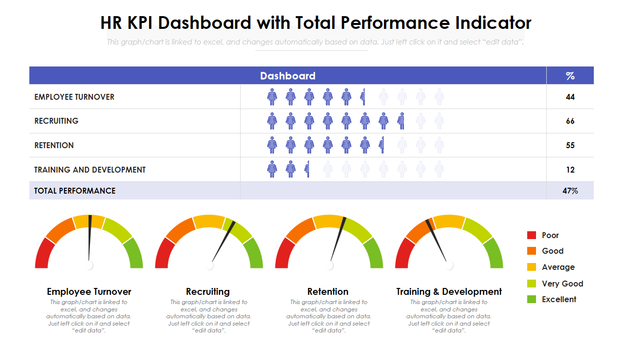 HR KPI Dashboard with Total Performance Indicator 