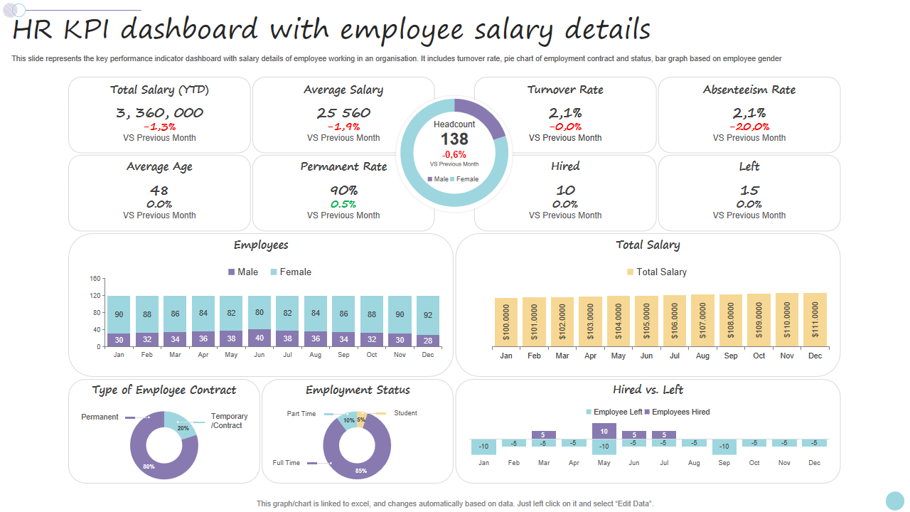HR KPI dashboard with employee salary details 