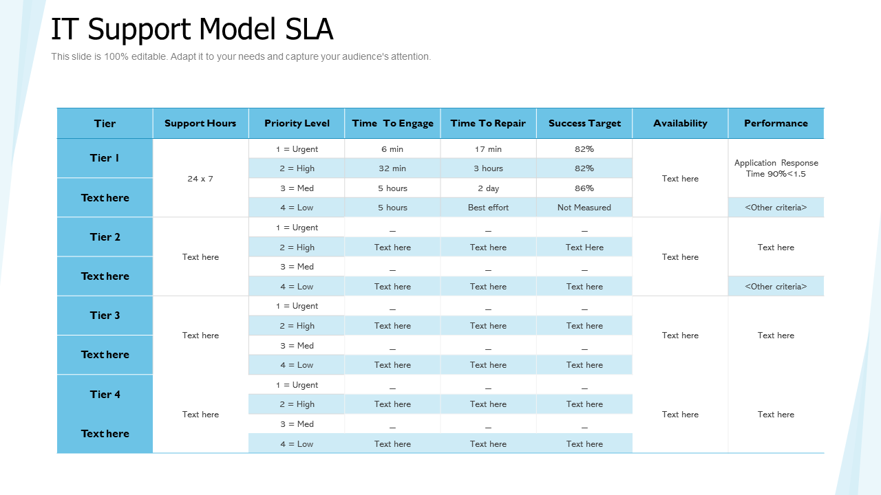 IT Support Model SLA Template
