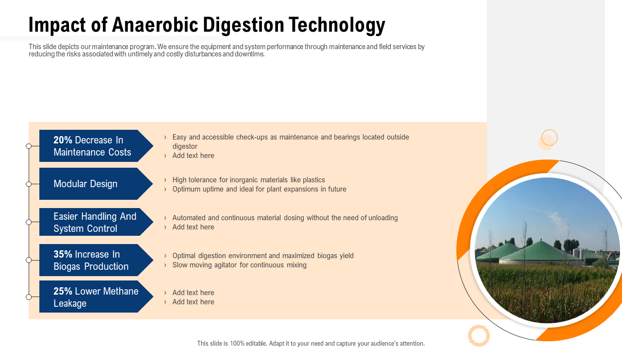 Impact of Anaerobic Digestion