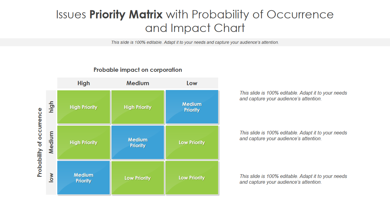 Issues Priority Matrix with Probability of Occurrence and Impact Chart