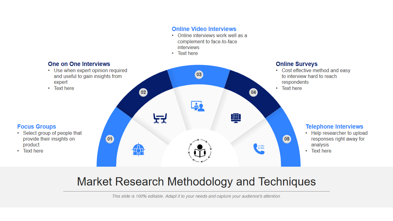 Market Research Methodology and Techniques