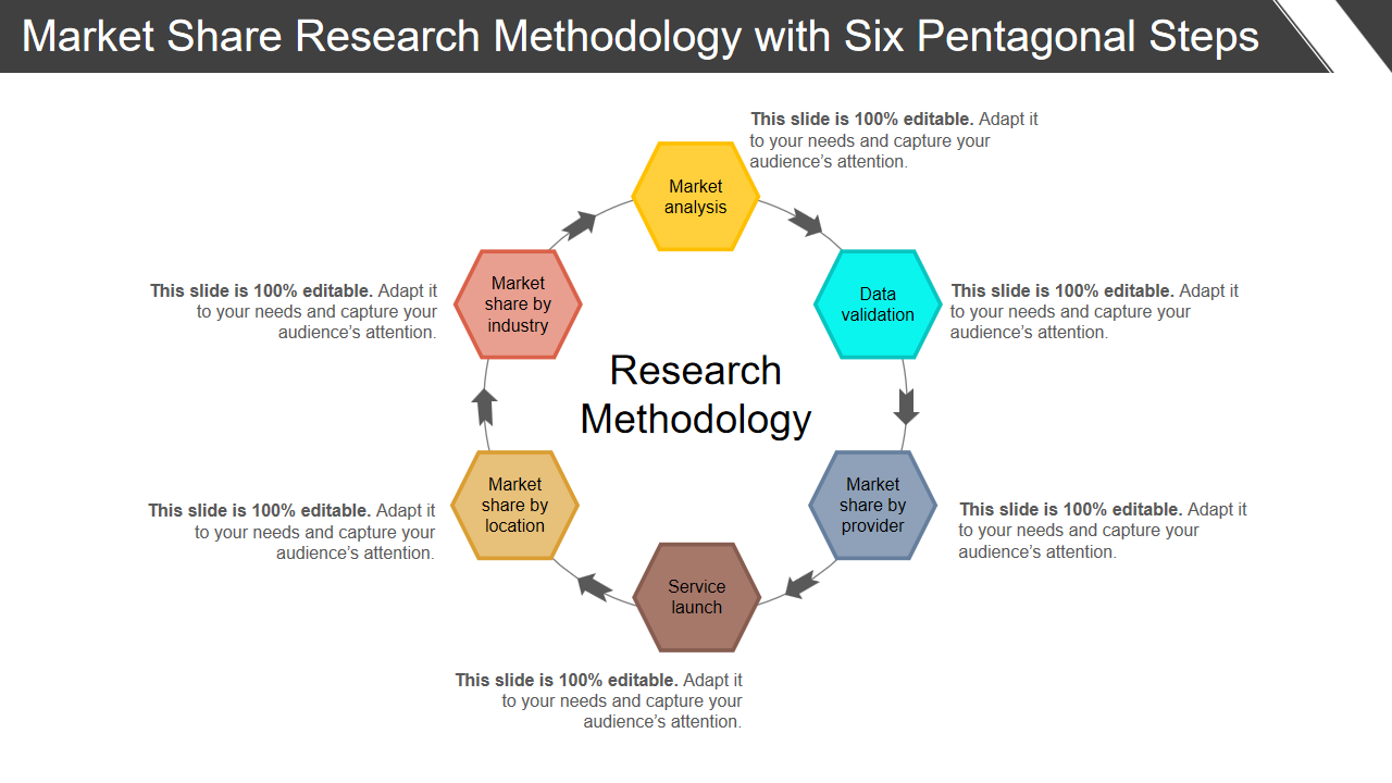Market Share Research Methodology with Six Pentagonal Steps