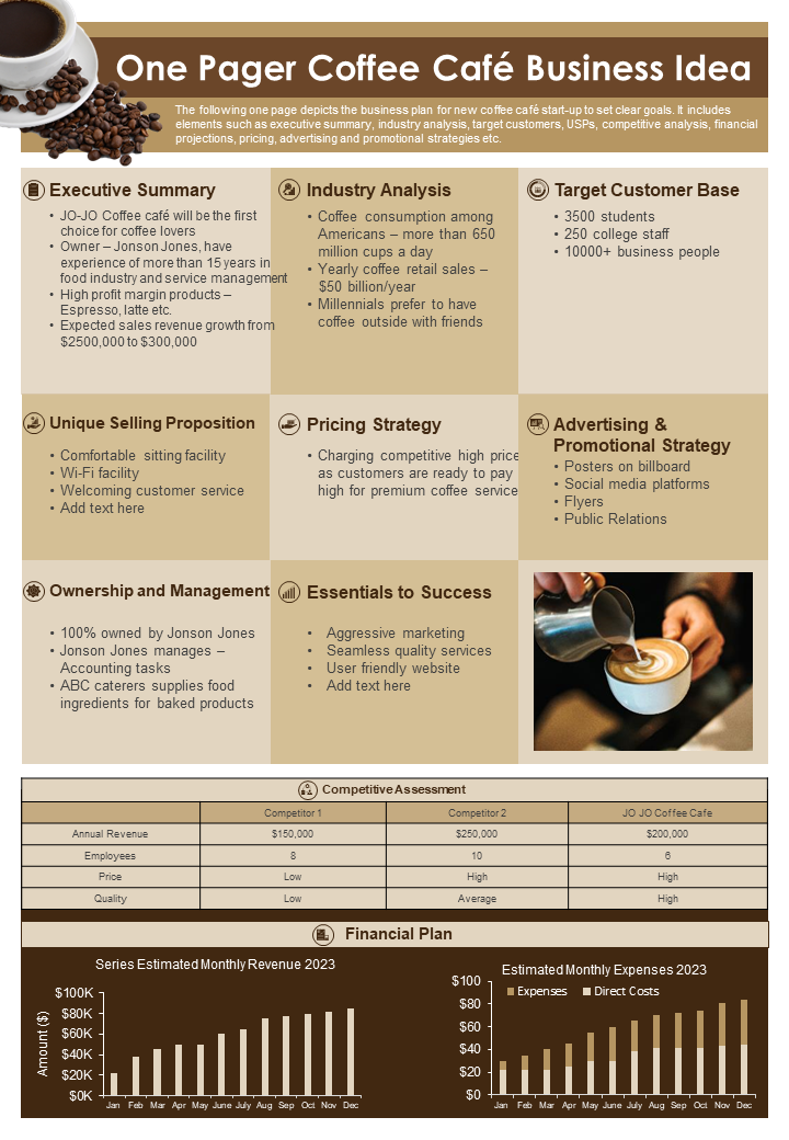One Pager Coffee Café Business Idea
