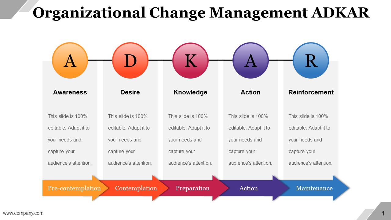 Organizational Change Management ADKAR