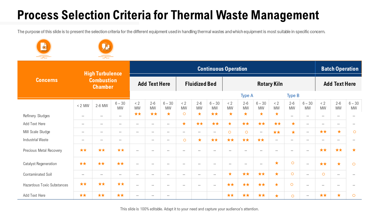 Process Selection Criteria for Thermal Waste Management