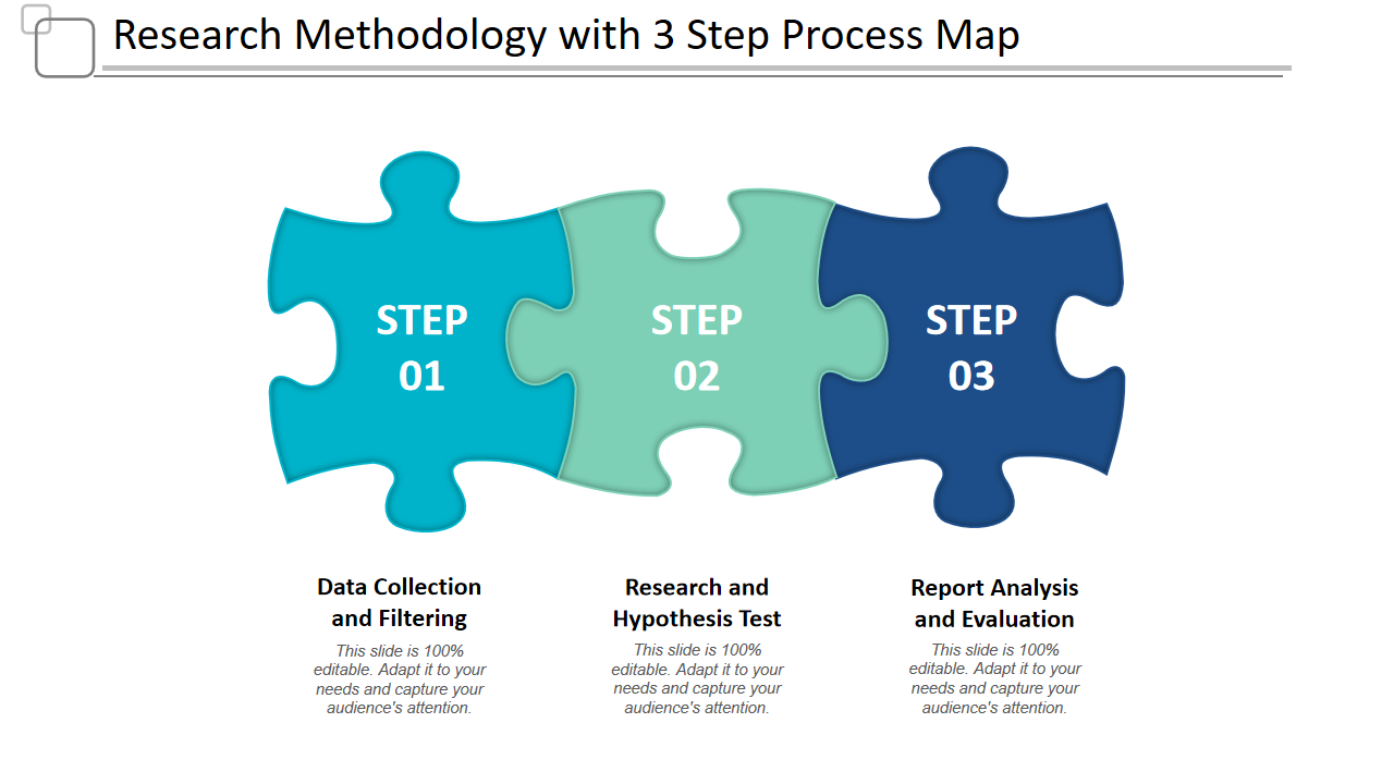 Research Methodology with 3 Step Process Map