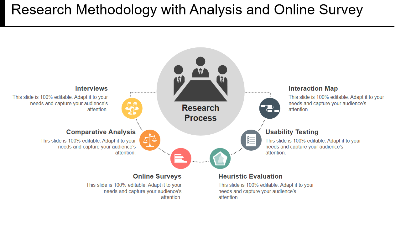 Research Methodology with Analysis and Online Survey