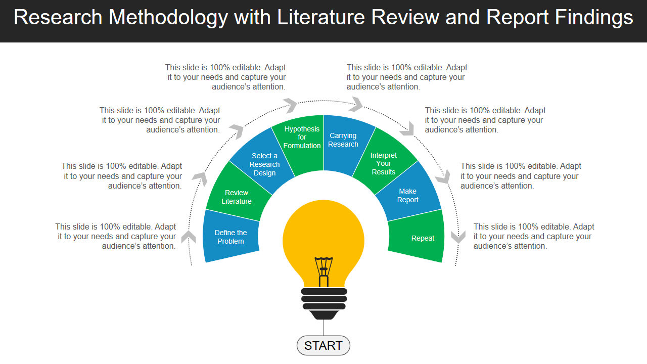 Research Methodology with Literature Review and Report Findings